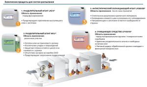 Schematic of edgebanding machine and spray locations